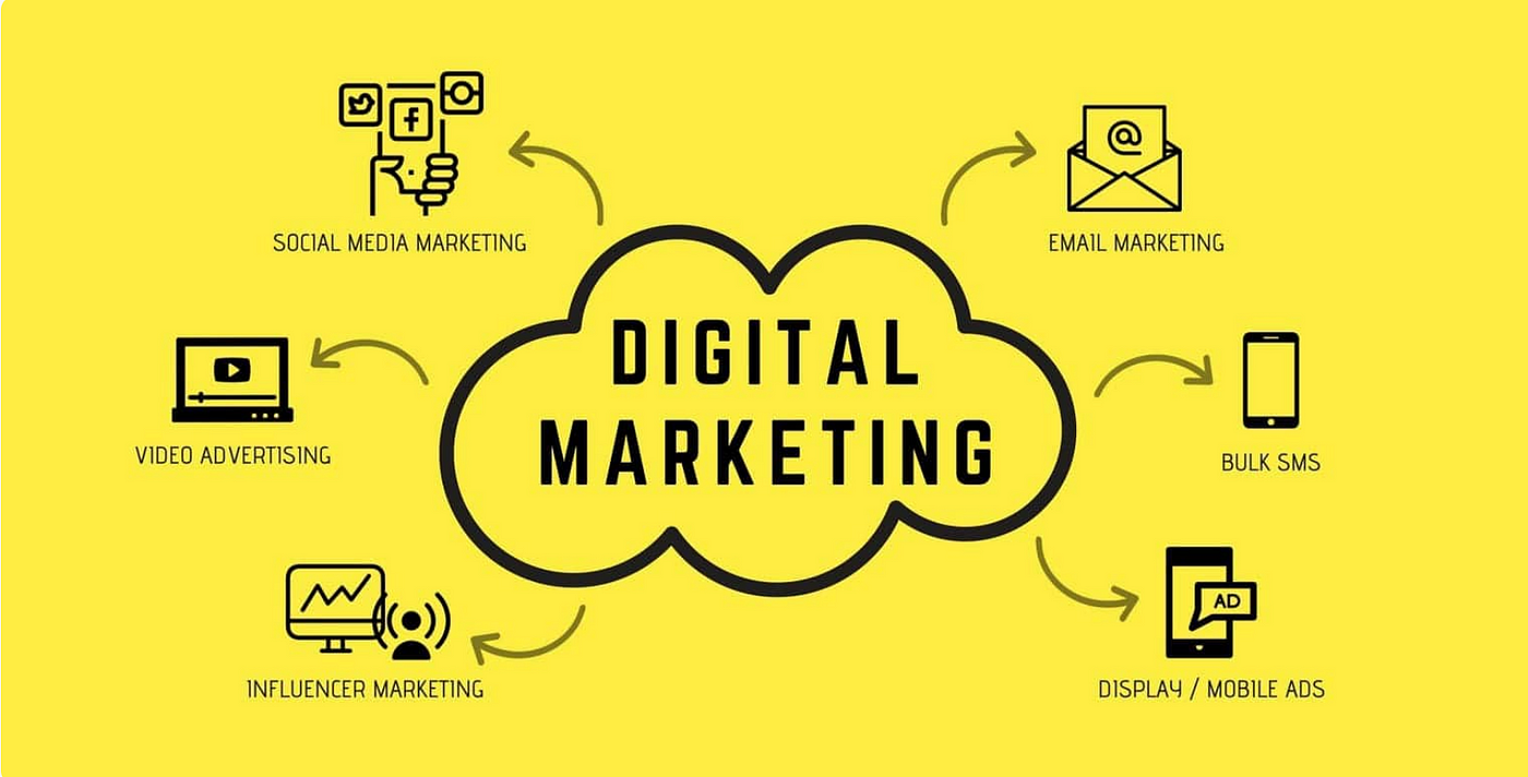 360-Degree Business Solutions in Digital Marketing