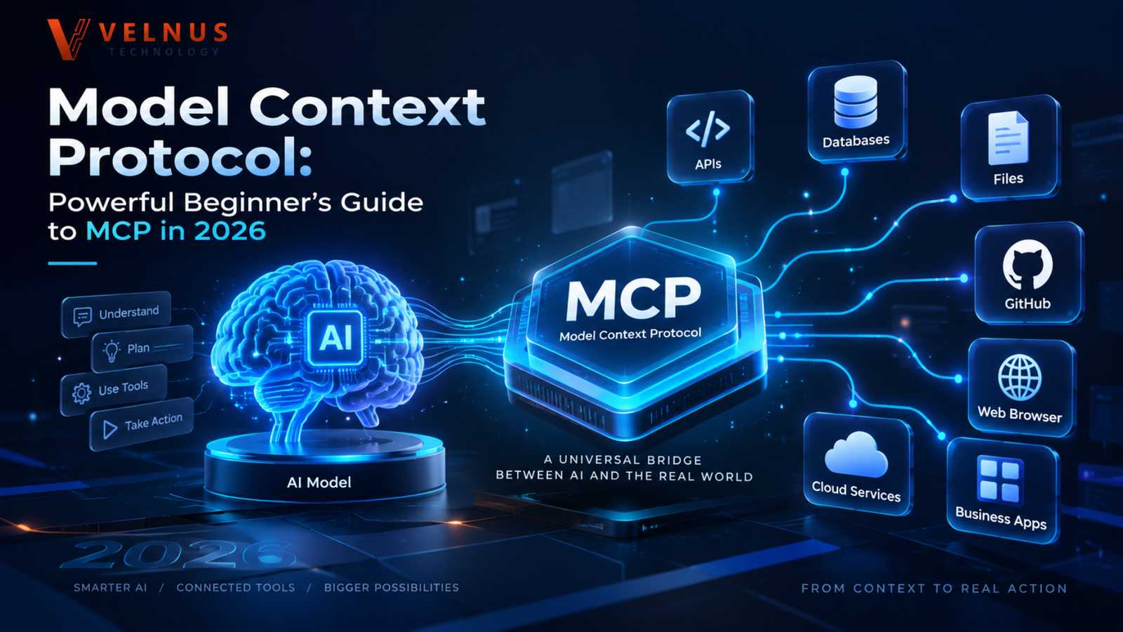 Model Context Protocol